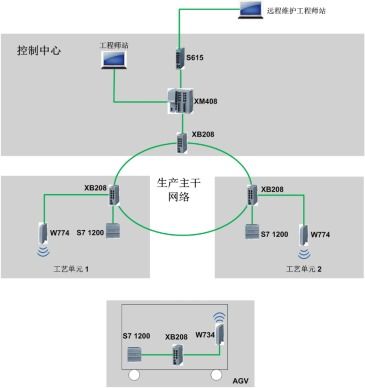 工业网络通讯实训系统