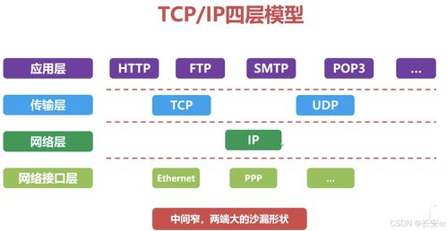 计算机网络面试 核心概念 问题理解