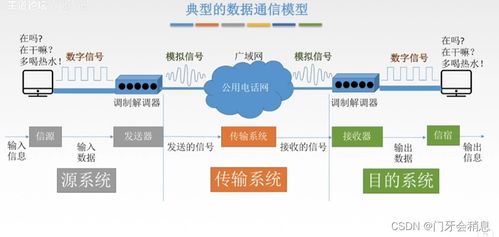 王道计算机网络学习笔记 2 物理层