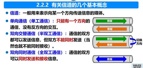 计算机网络 物理层 数据通信基础知识